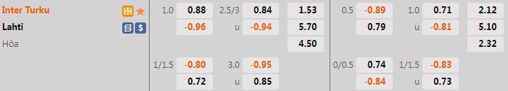 Nhận định Inter Turku vs Lahti 22h00 ngày 226 (VĐQG Phần Lan 2022) 1