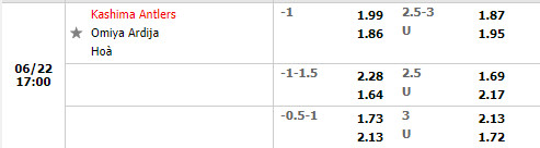 Nhận định Kashima Antlers vs Omiya Ardija 17h00 ngày 226 (Cúp Nhật Hoàng 2022) 1 Nhận định Kashima Antlers vs Omiya Ardija 17h00 ngày 226 (Cúp Nhật Hoàng 2022) 1
