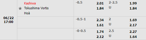 Nhận định Kashiwa Reysol vs Tokushima Vortis 17h00 ngày 226 (Cúp Nhật Hoàng 2022) 1 Nhận định Kashiwa Reysol vs Tokushima Vortis 17h00 ngày 226 (Cúp Nhật Hoàng 2022) 1