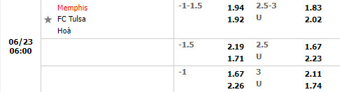 Nhận định Memphis 901 vs Tulsa 6h00 ngày 236 (Hạng Nhất Mỹ 2022) 1