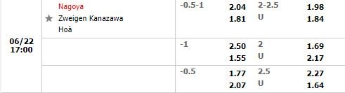 Nhận định Nagoya Grampus vs Zweigen Kanazawa 17h00 ngày 226 (Cúp Nhật Hoàng 2022) 1