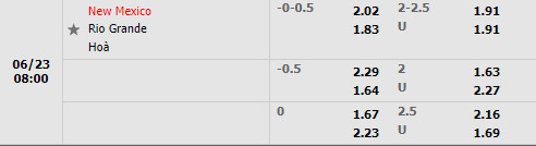 Nhận định New Mexico United vs Rio Grande Valley 8h00 ngày 236 (Hạng Nhất Mỹ 2022) 1