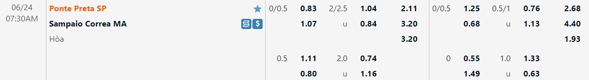 Nhận định Ponte Preta vs Sampaio Correa 7h30 ngày 246(Hạng 2 Brazil 2022) 1