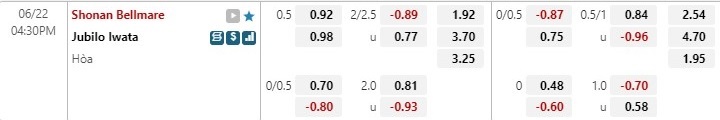 Nhận định Shonan Bellmare vs Jubilo Iwata 17h00 ngày 226(Cup Nhật Hoàng 2022) 1 Nhận định Shonan Bellmare vs Jubilo Iwata 17h00 ngày 226(Cup Nhật Hoàng 2022) 1