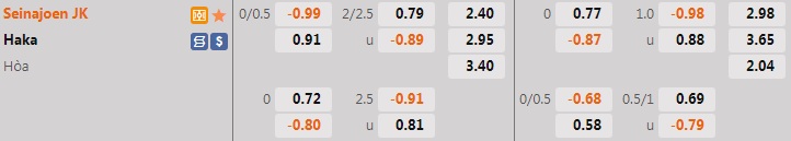 Nhận định SJK Japollo vs Haka 22h00 ngày 226 (VĐQG Phần Lan 2022) 1