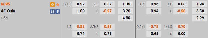 Nhận định, soi kèo KuPS vs Oulu 22h00 ngày 226 (VĐQG Phần Lan 2022) 1 Nhận định, soi kèo KuPS vs Oulu 22h00 ngày 226 (VĐQG Phần Lan 2022) 1