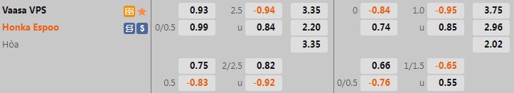 Nhận định, soi kèo VPS vs Honka 22h00 ngày 226 (VĐQG Phần Lan 2022) 1