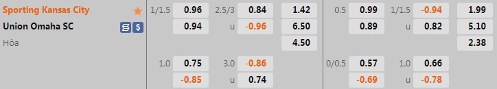Nhận định Sporting Kansas vs Union Omaha 7h30 ngày 236 (Cúp QG Mỹ 2022) 1