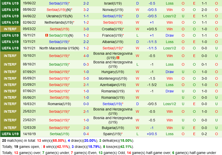 U19 Anh vs U19 Serbia U19 Anh vs U19 Serbia