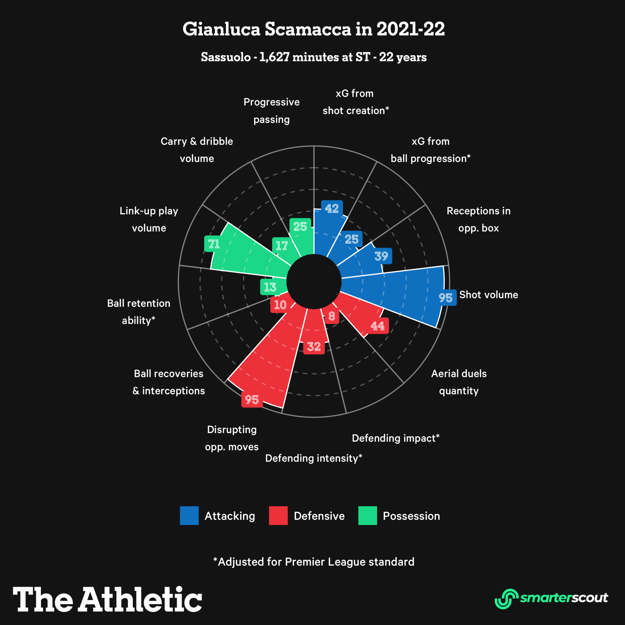 Man United và câu hỏi về tiền đạo ở mùa tới 9