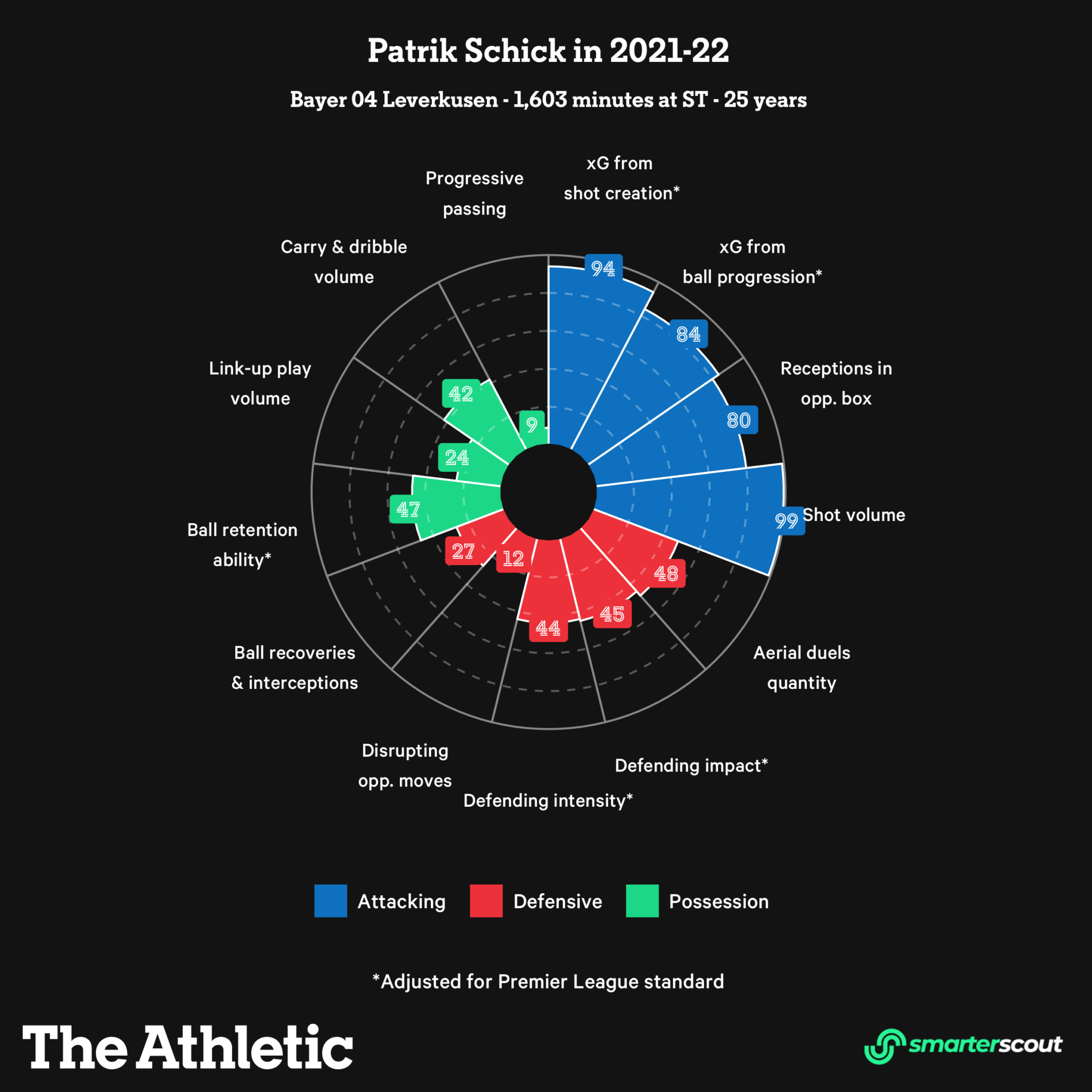 Man United và câu hỏi về tiền đạo ở mùa tới 14