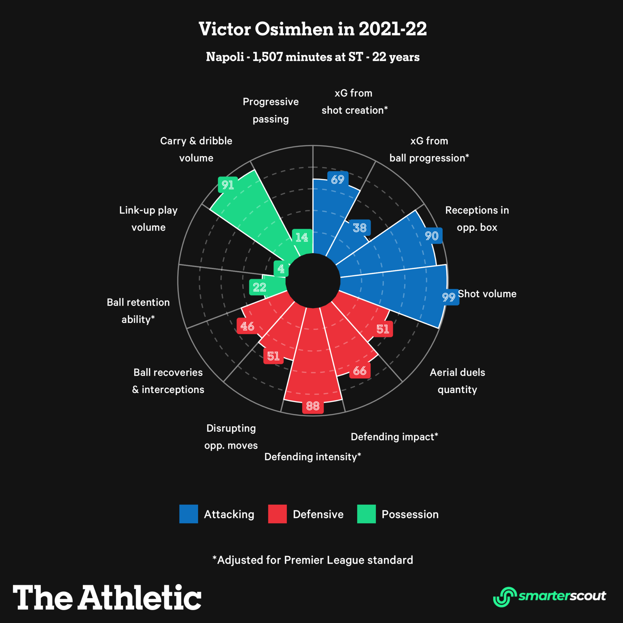 Man United và câu hỏi về tiền đạo ở mùa tới 6