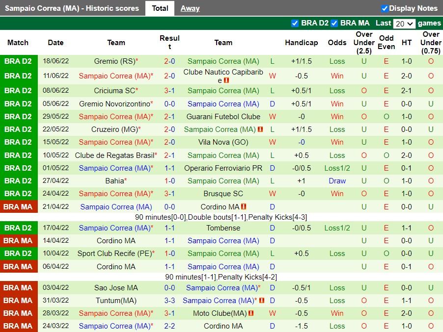 Nhận định Ponte Preta vs Sampaio Correa 7h30 ngày 246(Hạng 2 Brazil 2022) 4