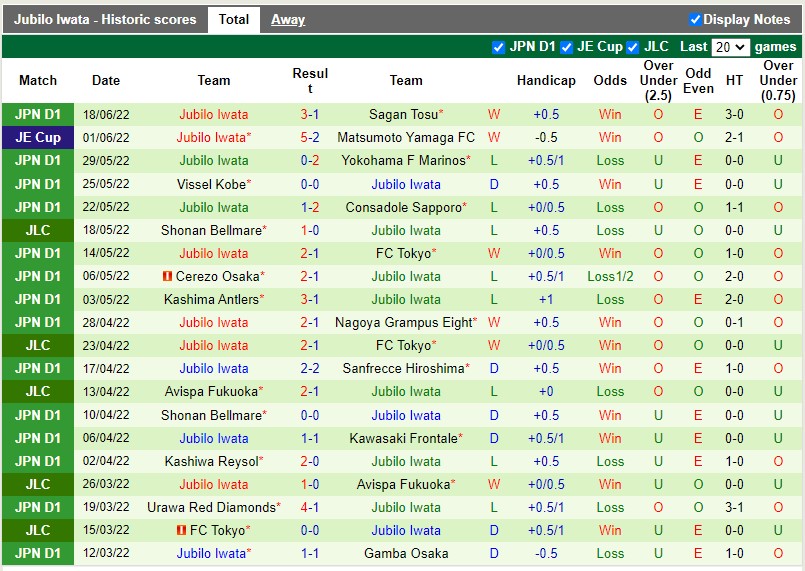 Nhận định Shonan Bellmare vs Jubilo Iwata 17h00 ngày 226(Cup Nhật Hoàng 2022) 4 Nhận định Shonan Bellmare vs Jubilo Iwata 17h00 ngày 226(Cup Nhật Hoàng 2022) 4