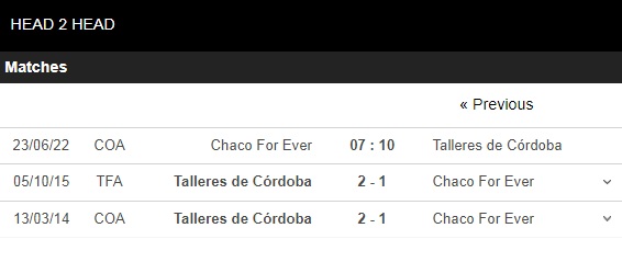 Nhận định Chaco For Ever vs Talleres 7h10 ngày 236 (Cúp QG Argentina 2022) 4