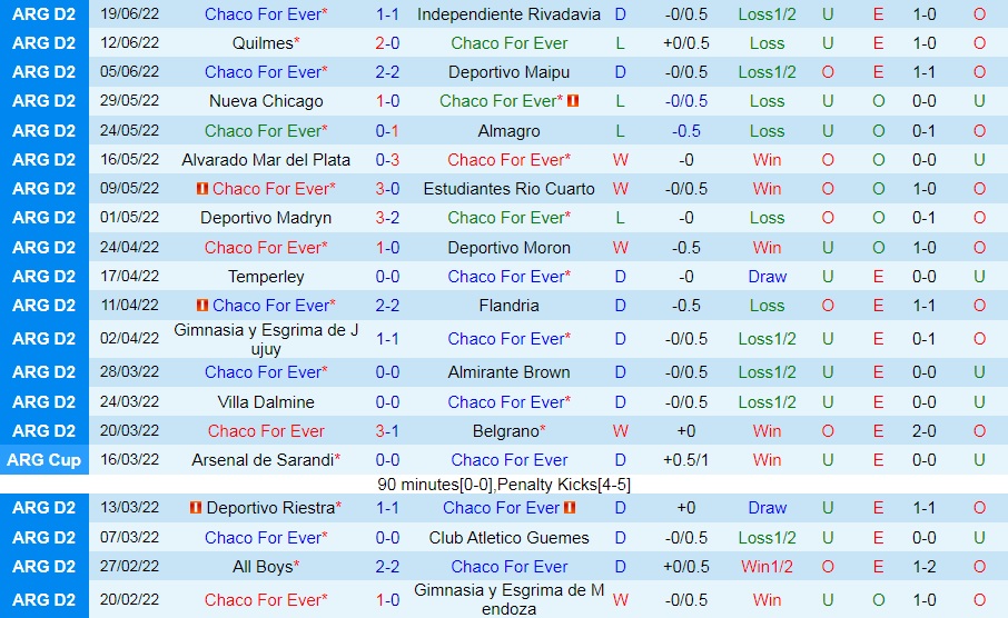 Nhận định Chaco For Ever vs Talleres 7h10 ngày 236 (Cúp QG Argentina 2022) 2