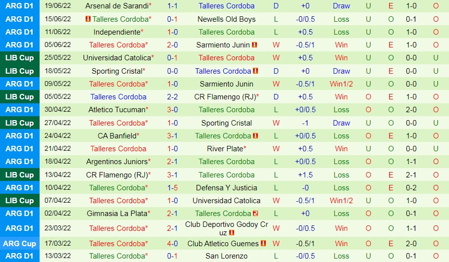 Nhận định Chaco For Ever vs Talleres 7h10 ngày 236 (Cúp QG Argentina 2022) 3