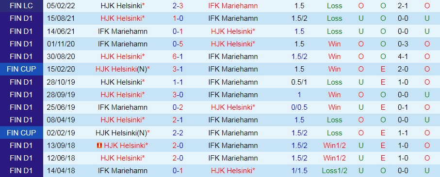 Nhận định IFK Mariehamn vs HJK Helsinki 23h00 ngày 226 (VĐQG Phần Lan 2022) 2