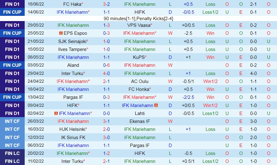 Nhận định IFK Mariehamn vs HJK Helsinki 23h00 ngày 226 (VĐQG Phần Lan 2022) 3