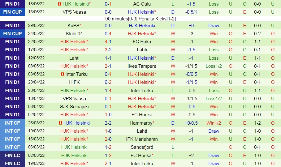 Nhận định IFK Mariehamn vs HJK Helsinki 23h00 ngày 226 (VĐQG Phần Lan 2022) 4