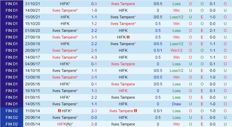 Nhận định bóng đá Ilves vs HIFK 22h00 ngày 226 (VĐQG Phần Lan 2022) 2 Nhận định bóng đá Ilves vs HIFK 22h00 ngày 226 (VĐQG Phần Lan 2022) 2