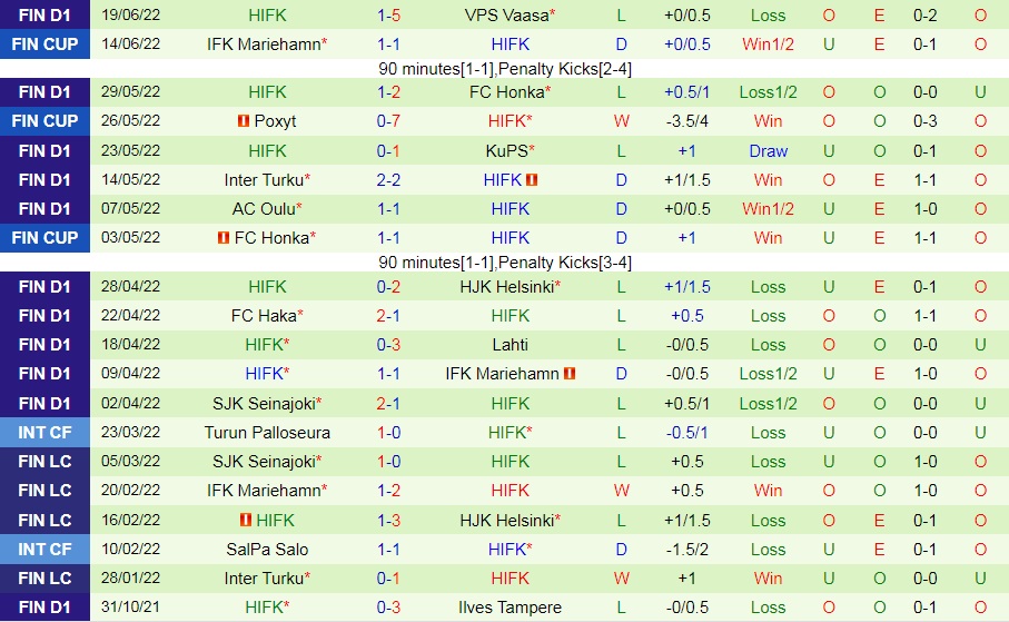 Nhận định bóng đá Ilves vs HIFK 22h00 ngày 226 (VĐQG Phần Lan 2022) 4 Nhận định bóng đá Ilves vs HIFK 22h00 ngày 226 (VĐQG Phần Lan 2022) 4