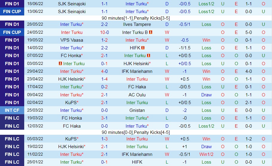 Nhận định Inter Turku vs Lahti 22h00 ngày 226 (VĐQG Phần Lan 2022) 3