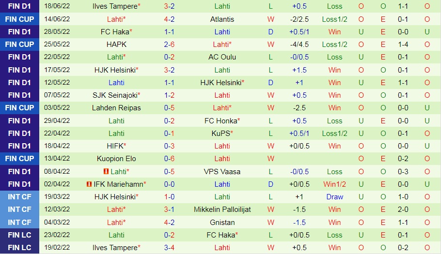 Nhận định Inter Turku vs Lahti 22h00 ngày 226 (VĐQG Phần Lan 2022) 4