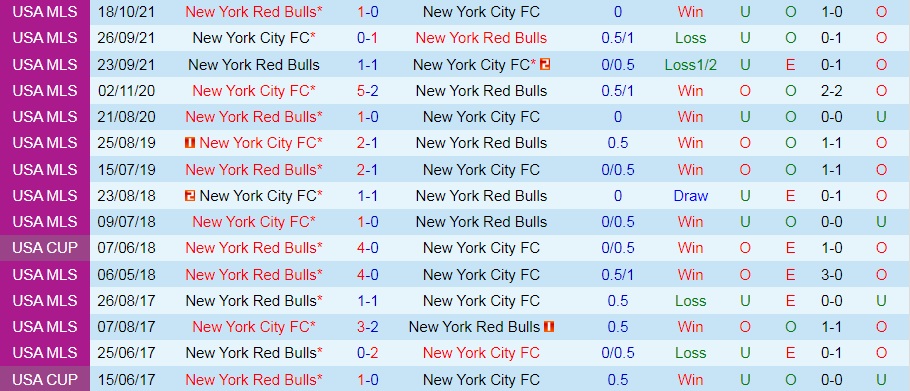 Nhận định New York Red Bulls vs New York City 7h00 ngày 236 (Cúp QG Mỹ 2022) 2