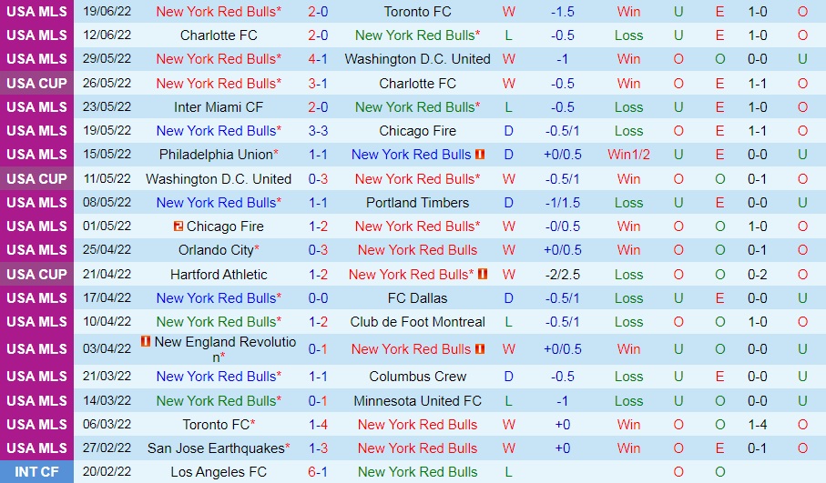 Nhận định New York Red Bulls vs New York City 7h00 ngày 236 (Cúp QG Mỹ 2022) 3