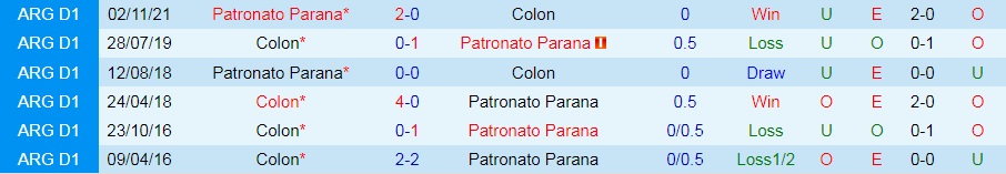Nhận định bóng đá Patronato vs Colon 4h00 ngày 236 (Cúp QG Argentina 2022) 2 Nhận định bóng đá Patronato vs Colon 4h00 ngày 236 (Cúp QG Argentina 2022) 2