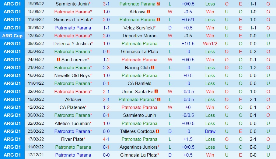 Nhận định bóng đá Patronato vs Colon 4h00 ngày 236 (Cúp QG Argentina 2022) 3 Nhận định bóng đá Patronato vs Colon 4h00 ngày 236 (Cúp QG Argentina 2022) 3