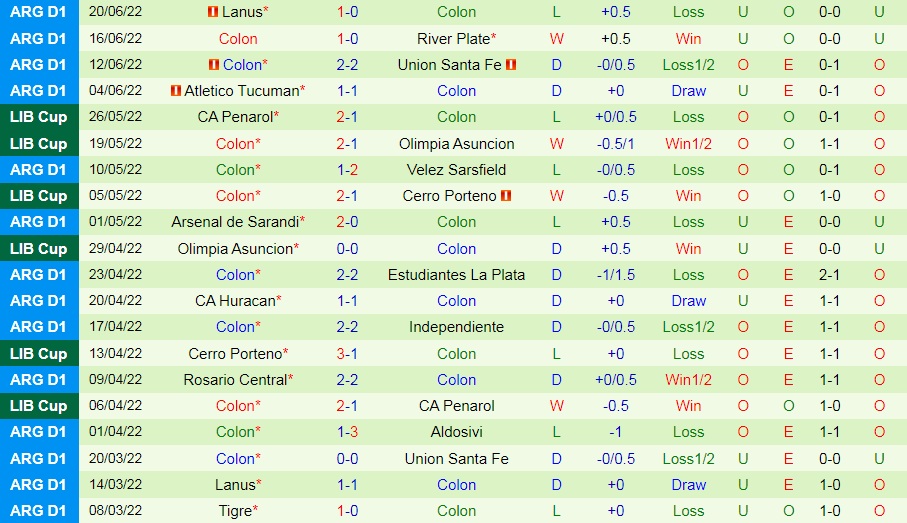 Nhận định bóng đá Patronato vs Colon 4h00 ngày 236 (Cúp QG Argentina 2022) 4 Nhận định bóng đá Patronato vs Colon 4h00 ngày 236 (Cúp QG Argentina 2022) 4
