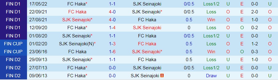 Nhận định SJK Japollo vs Haka 22h00 ngày 226 (VĐQG Phần Lan 2022) 2