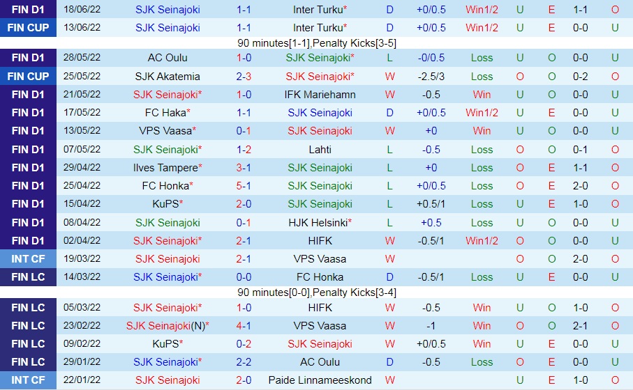 Nhận định SJK Japollo vs Haka 22h00 ngày 226 (VĐQG Phần Lan 2022) 3