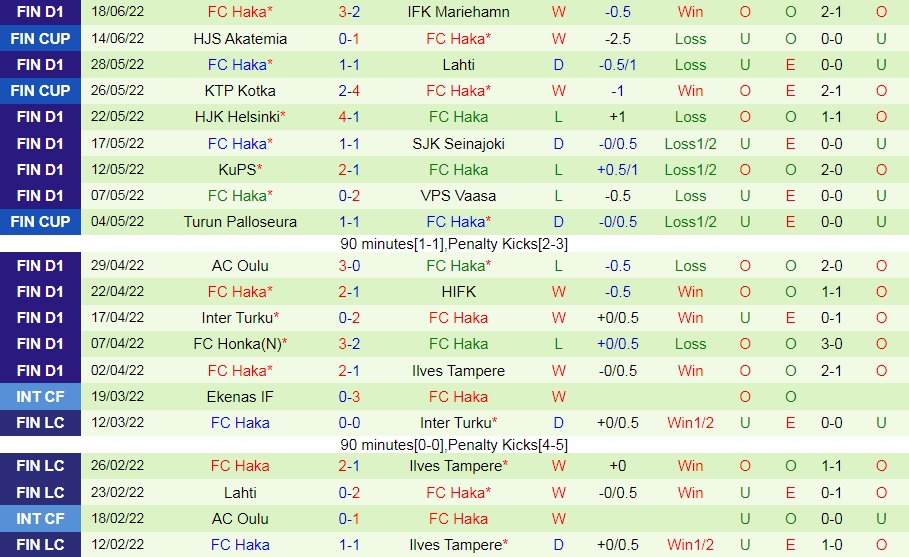 Nhận định SJK Japollo vs Haka 22h00 ngày 226 (VĐQG Phần Lan 2022) 4