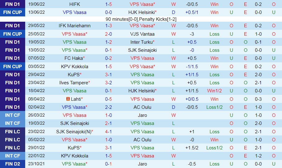 Nhận định, soi kèo VPS vs Honka 22h00 ngày 226 (VĐQG Phần Lan 2022) 3