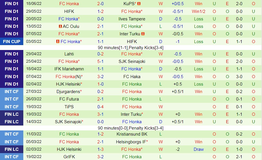 Nhận định, soi kèo VPS vs Honka 22h00 ngày 226 (VĐQG Phần Lan 2022) 4