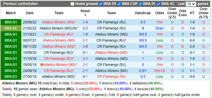 Nhận định Atletico Mineiro vs Flamengo 7h30 ngày 236 (Cúp QG Brazil 2022) 2