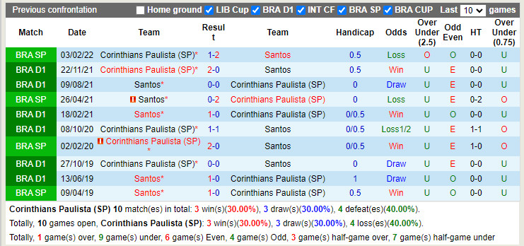 Nhận định Corinthians vs Santos 7h30 ngày 236 (Cúp QG Brazil 2022) 2