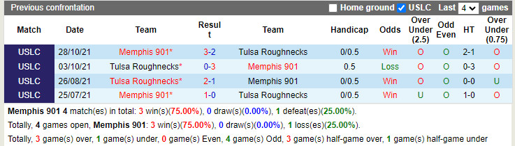 Nhận định Memphis 901 vs Tulsa 6h00 ngày 236 (Hạng Nhất Mỹ 2022) 2