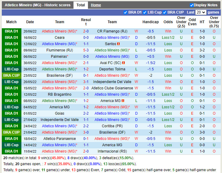 Nhận định Atletico Mineiro vs Flamengo 7h30 ngày 236 (Cúp QG Brazil 2022) 3
