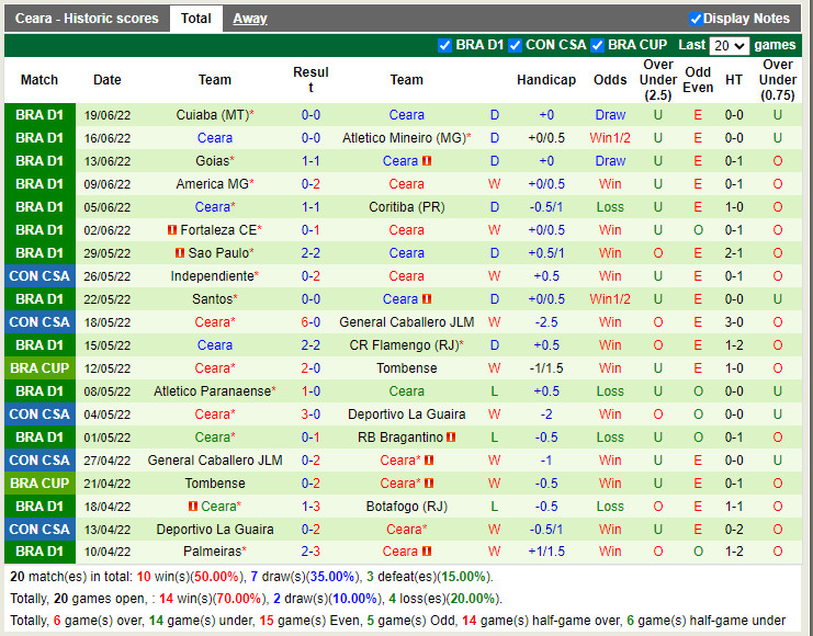 Nhận định Fortaleza vs Ceara 5h30 ngày 236 (Cúp QG Brazil 2022) 4