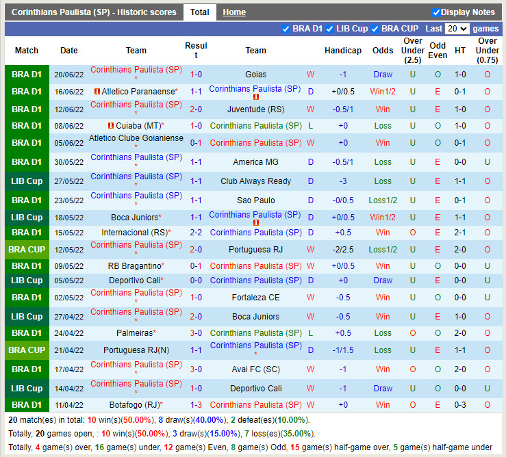 Nhận định Corinthians vs Santos 7h30 ngày 236 (Cúp QG Brazil 2022) 3