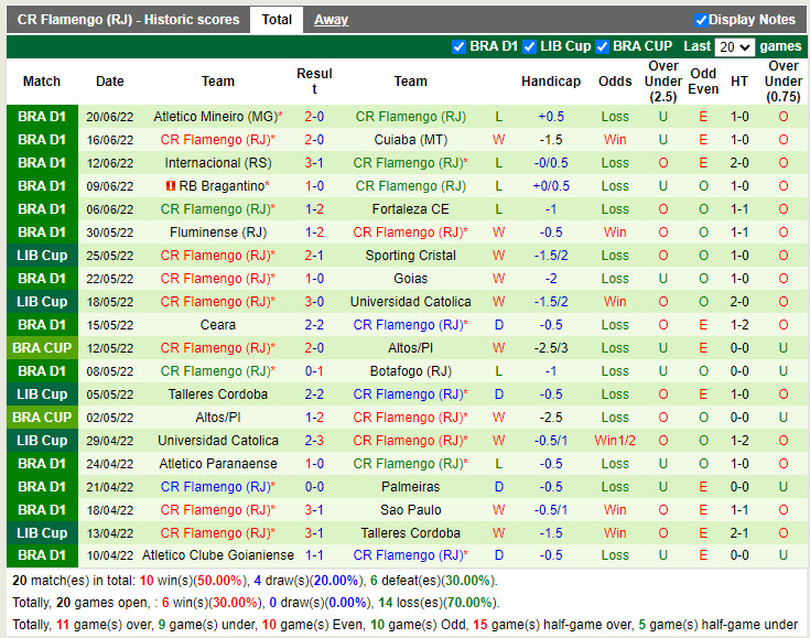 Nhận định Atletico Mineiro vs Flamengo 7h30 ngày 236 (Cúp QG Brazil 2022) 4