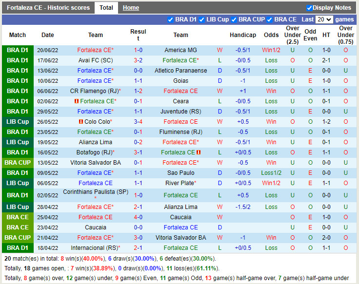 Nhận định Fortaleza vs Ceara 5h30 ngày 236 (Cúp QG Brazil 2022) 3