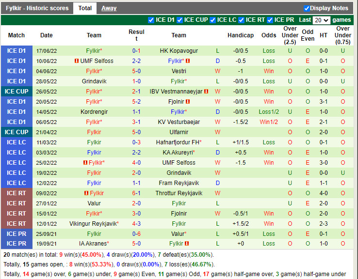 Nhận định Grotta vs Fylkir 2h15 ngày 246 (Hạng 2 Iceland 2022) 4