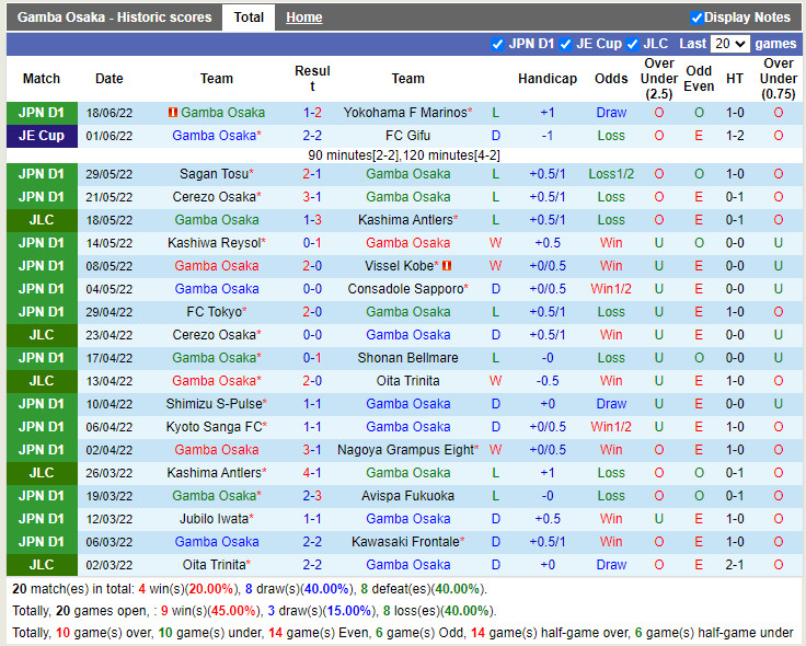Nhận định Gamba Osaka vs Oita Trinita 17h00 ngày 226 (Cúp Nhật Hoàng 2022) 3 Nhận định Gamba Osaka vs Oita Trinita 17h00 ngày 226 (Cúp Nhật Hoàng 2022) 3