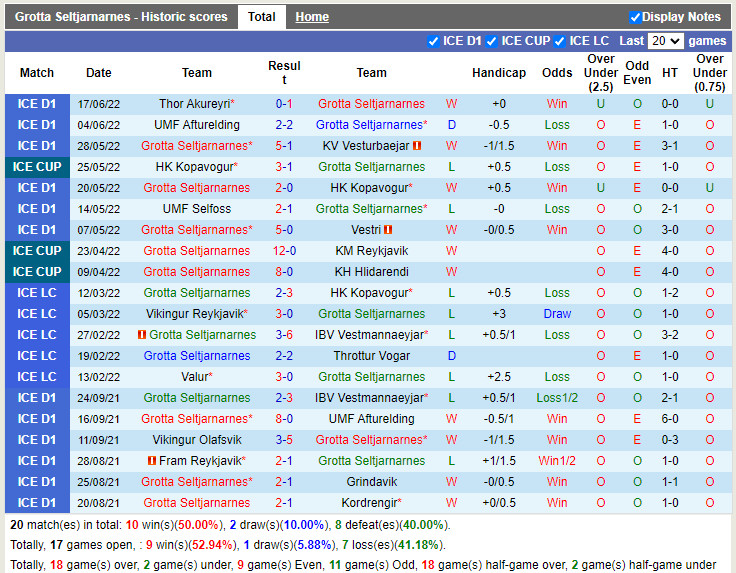 Nhận định Grotta vs Fylkir 2h15 ngày 246 (Hạng 2 Iceland 2022) 3