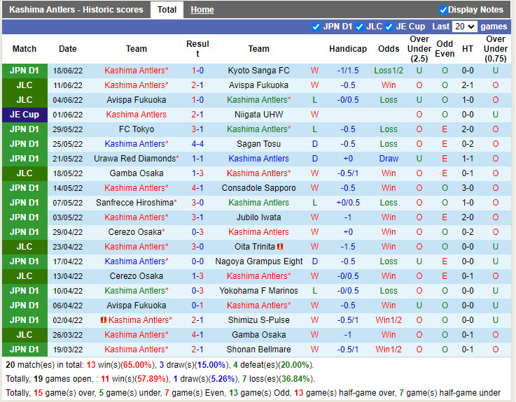 Nhận định Kashima Antlers vs Omiya Ardija 17h00 ngày 226 (Cúp Nhật Hoàng 2022) 3 Nhận định Kashima Antlers vs Omiya Ardija 17h00 ngày 226 (Cúp Nhật Hoàng 2022) 3